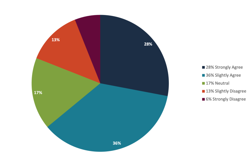 Backlog Management Customers.png